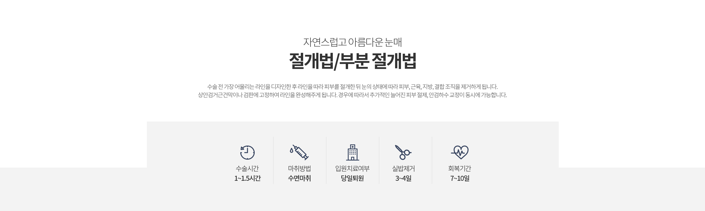 절개법 부분 절개법